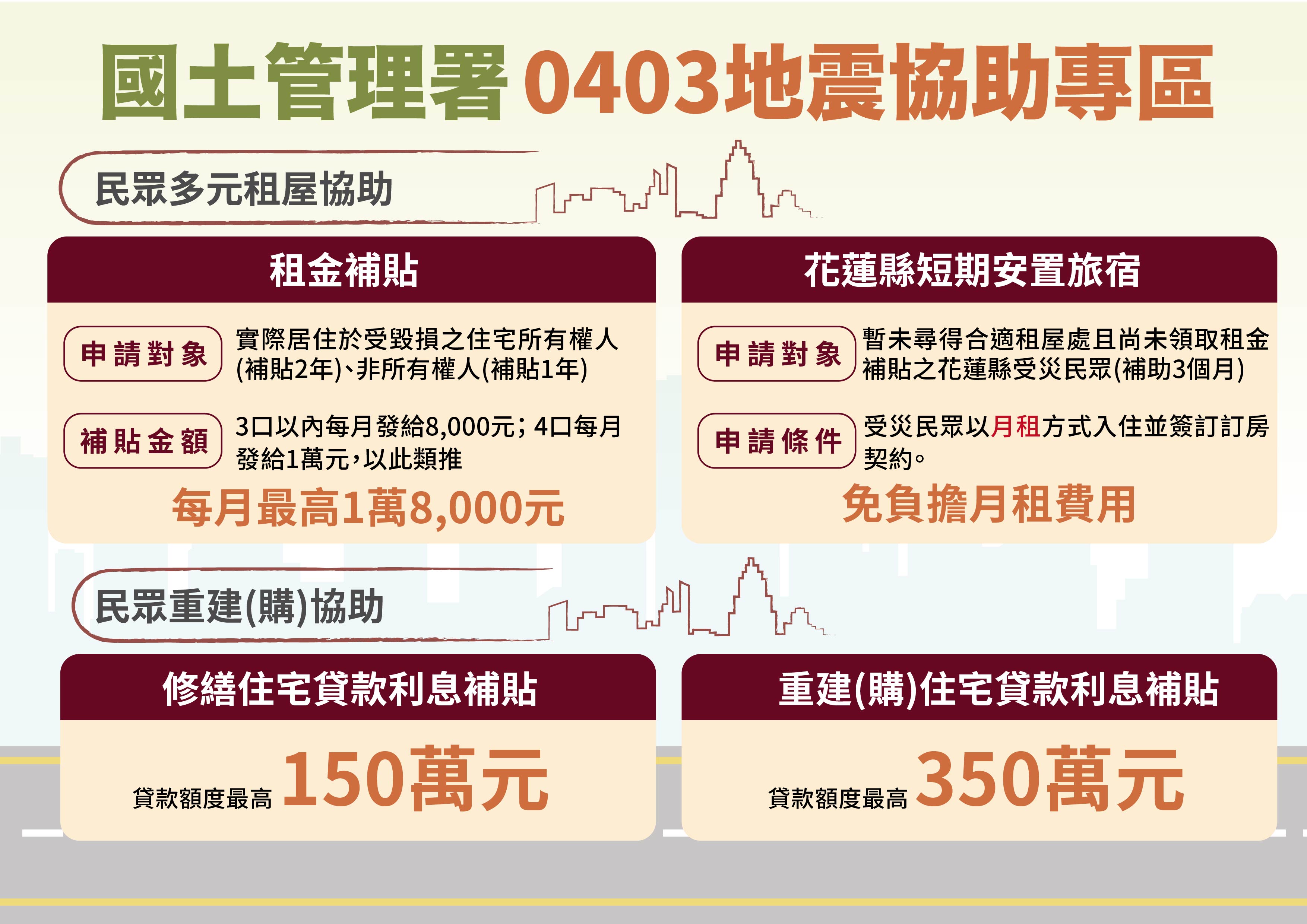 國土署0403地震協助專區圖卡_民眾多元租屋協助