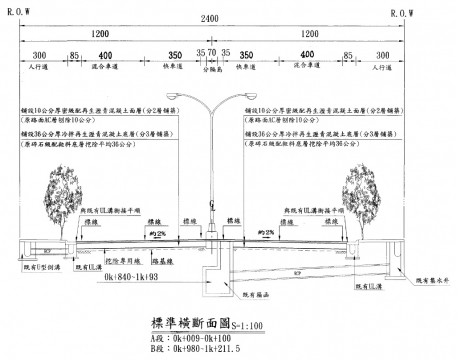 元長鄉外環道道路第二期（南環段）改善工程標準斷面示意圖