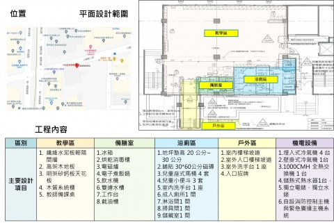 配置平面圖(北工處提供)