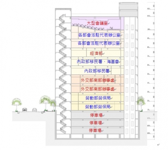 ↑新建「行政院南部聯合服務中心」 辦公廳舍合署機關配置說明