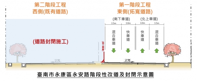 ↑圖2階段性改道及道路封閉示意圖一