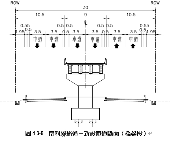 ↑南科聯絡道（橋梁段）剖面圖