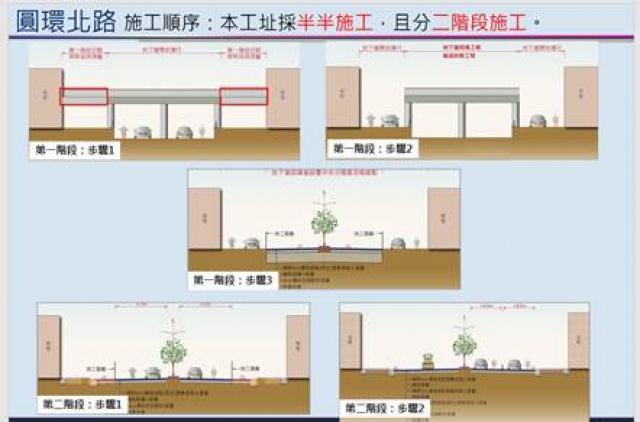 ↑圓環北路段標準斷面示意圖