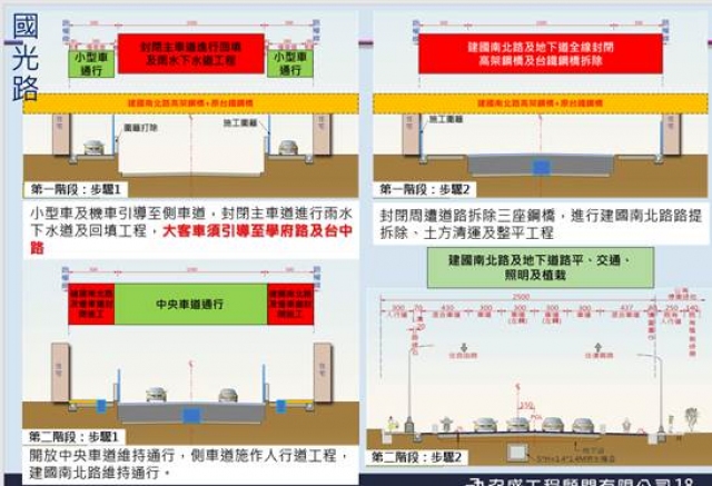 ↑國光路段標準斷面示意圖
