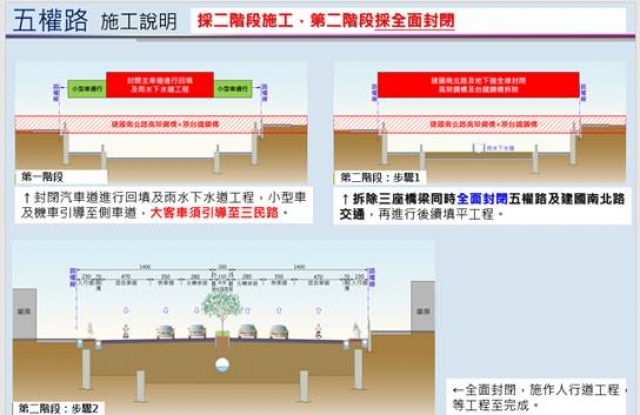 ↑五權路段標準斷面示意圖