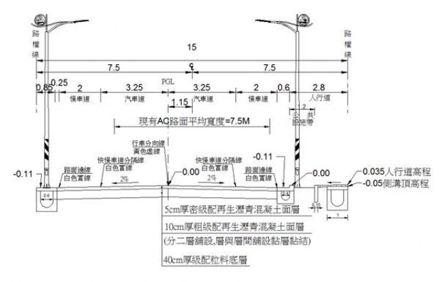 ↑道路橫斷面圖
