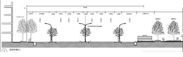 ↑左營計畫區(華榮路至中華路)斷面圖示意圖