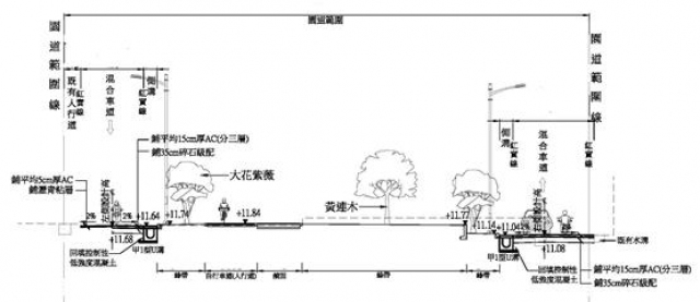↑鳳山計畫區(澄清路至青年路)斷面圖示意圖