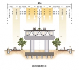 &uarr;橋梁段標準斷面示意圖