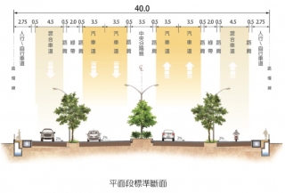 &uarr;平面段標準斷面示意圖
