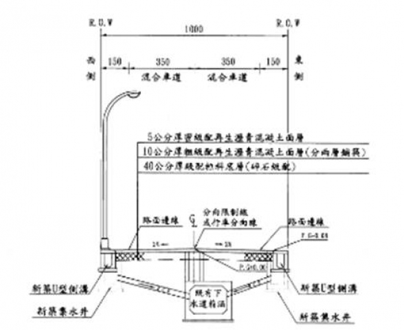 &uarr;道路標準斷面示意圖