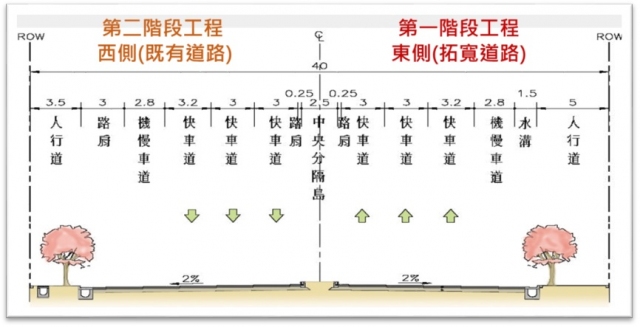 ↑道路半半施工規劃示意圖