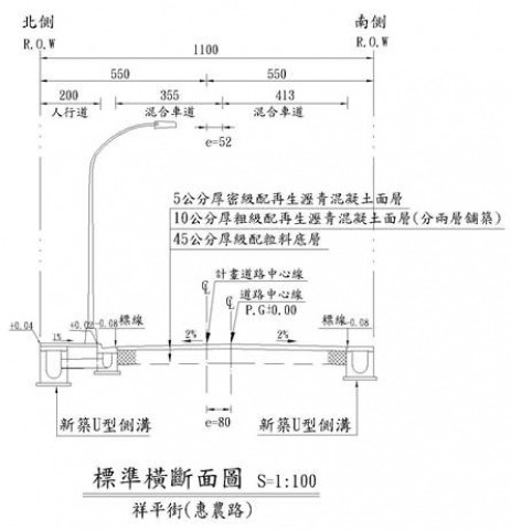 &uarr;標準橫斷面圖（祥平街/惠農路）