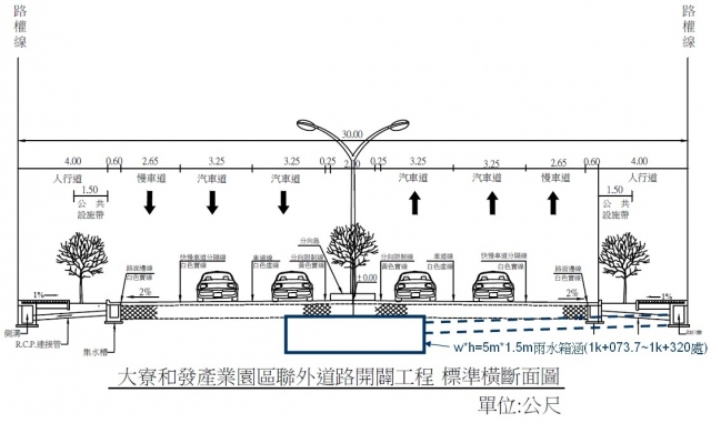 「大寮和發產業園區聯外道路開闢工程」標準橫斷面圖(南工處提供)