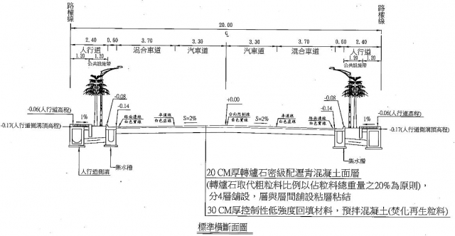 標準橫斷面圖