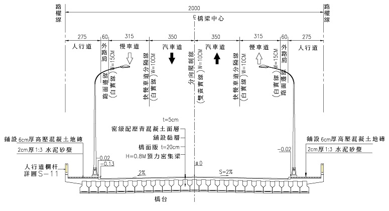 橋梁橫斷面圖