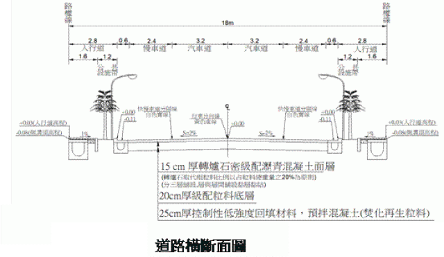 道路橫斷面圖