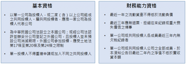 申請人資格 (草案)
