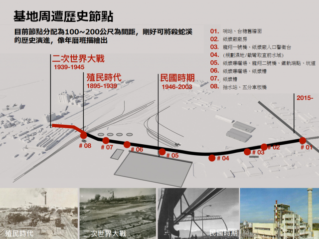 殺蛇溪生活心樂章整體計畫圖