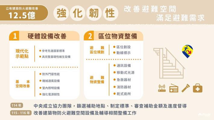 1140911 部務會報後記者會_特別預算編列概況4.jpg