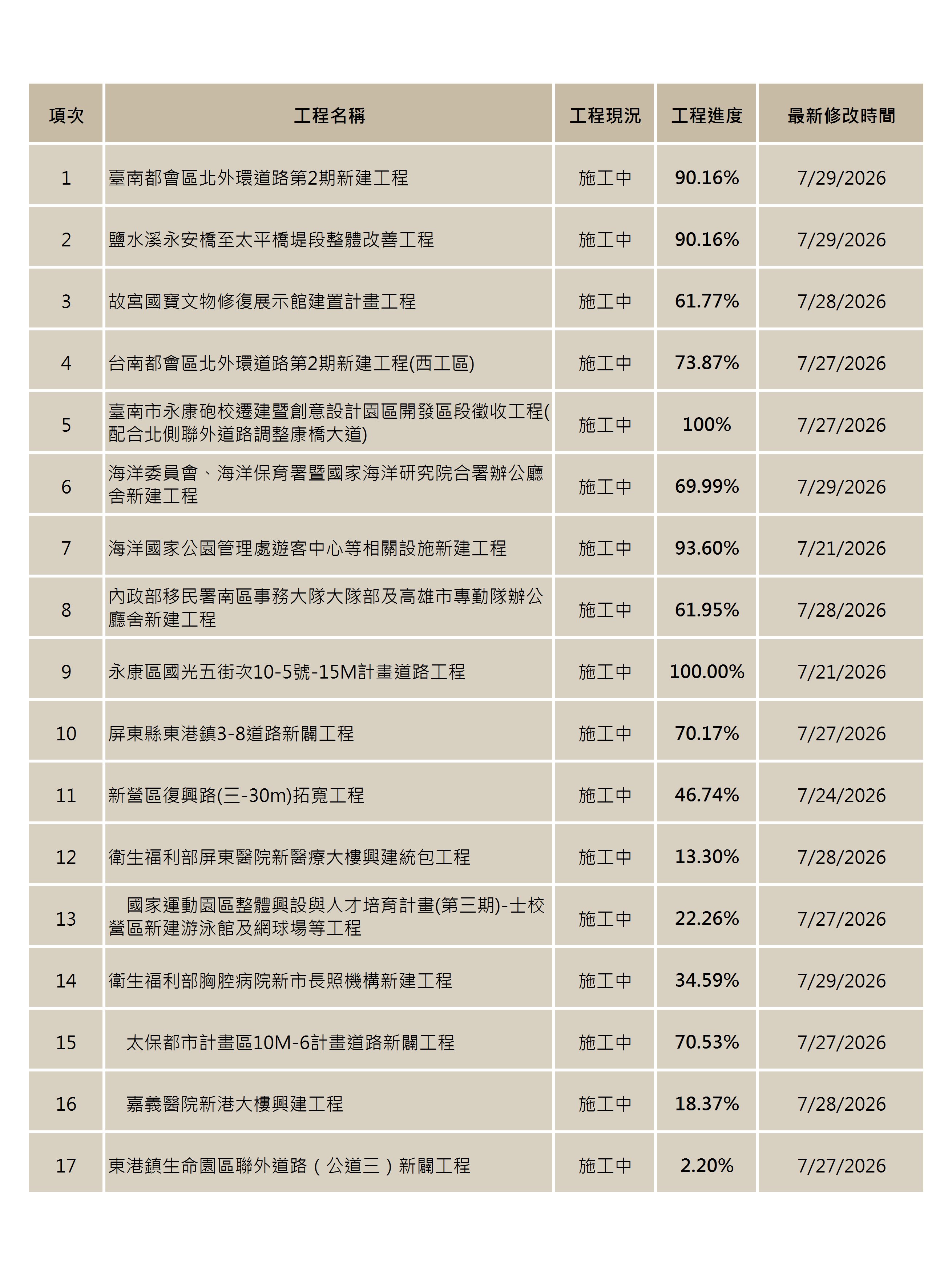 經辦0730.jpg