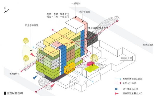 量體配置說明