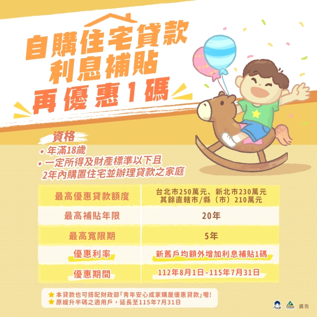 自購住宅貸款利息補貼再優惠1碼