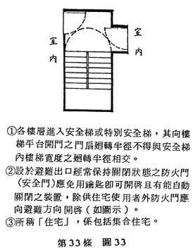 建築物樓梯及平臺之寬度、梯級之尺寸相關圖示