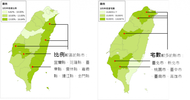 依105年度11、12月份用電資料顯示,6直轄市中,新北市低度使用(用電)住宅宅數最多,計11萬8,067宅;臺北市計6萬682宅,比例皆約維持7%左右。全國低度使用(用電)住宅宅數較多前6名的縣市分別為:新北市、高雄市、臺中市、桃園市、臺南市、臺北市;比例較高前6名的縣市分別為:金門縣、宜蘭縣、連江縣、雲林縣、嘉義縣、臺東縣。