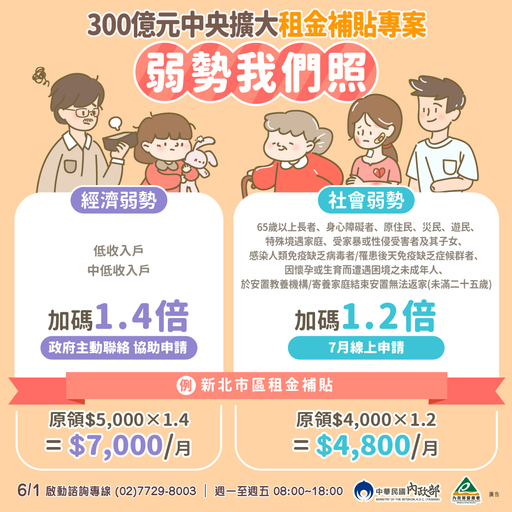 300億元租金補貼專案弱勢家庭政府照宣傳圖片