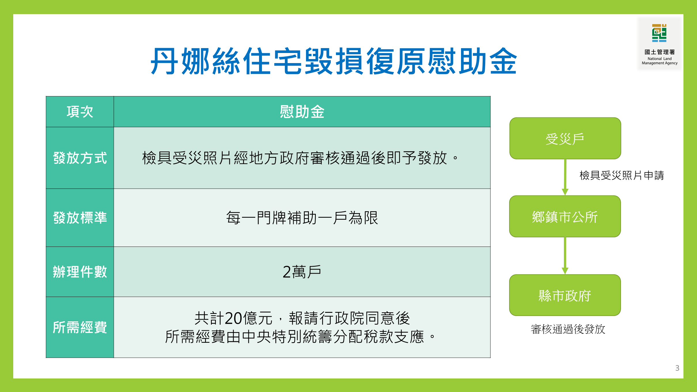 丹娜絲住宅毀損復原慰助金-2_0.png