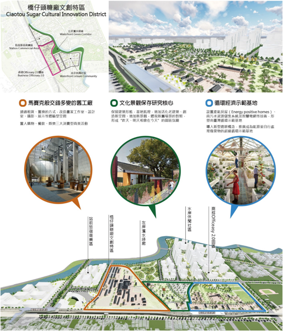 圖3、橋仔頭糖廠廠文創特區示意圖