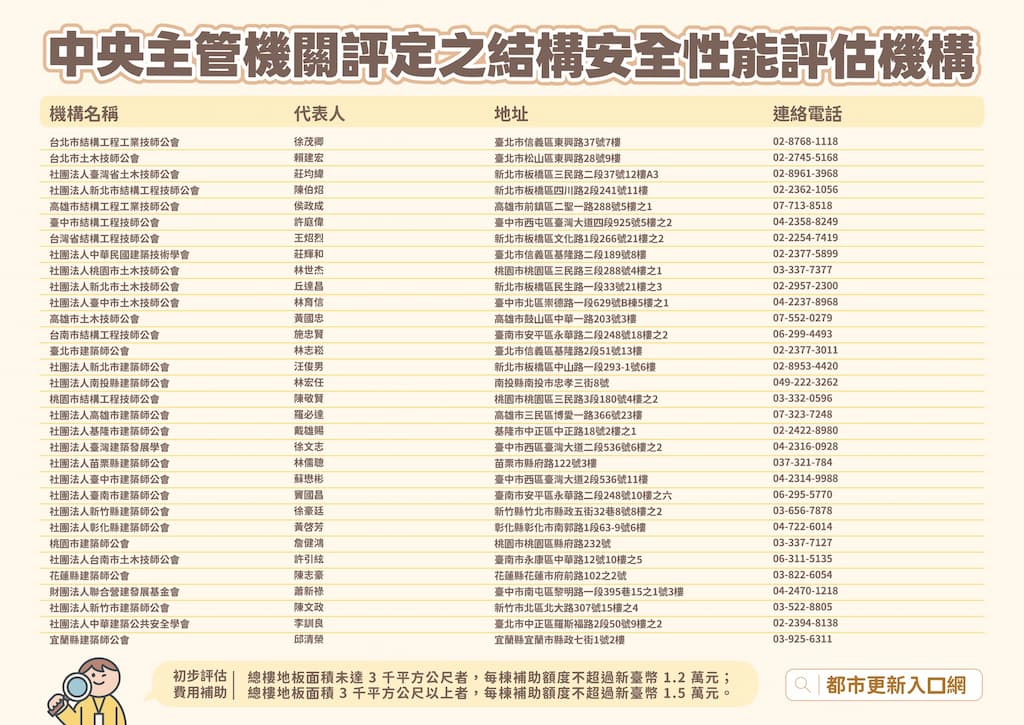 部務會報後記者會14