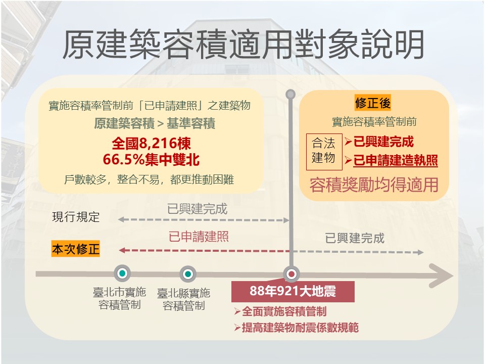 圖卡-原建築容積適用對象說明.JPG