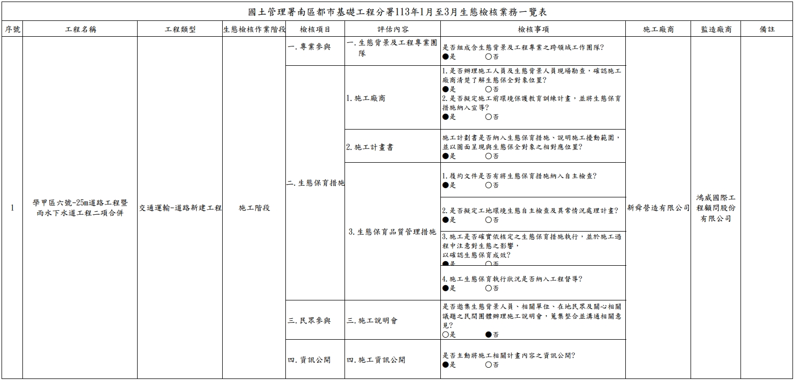 生態檢核公開資訊