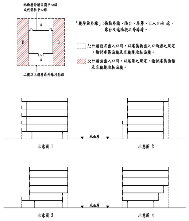 圖例