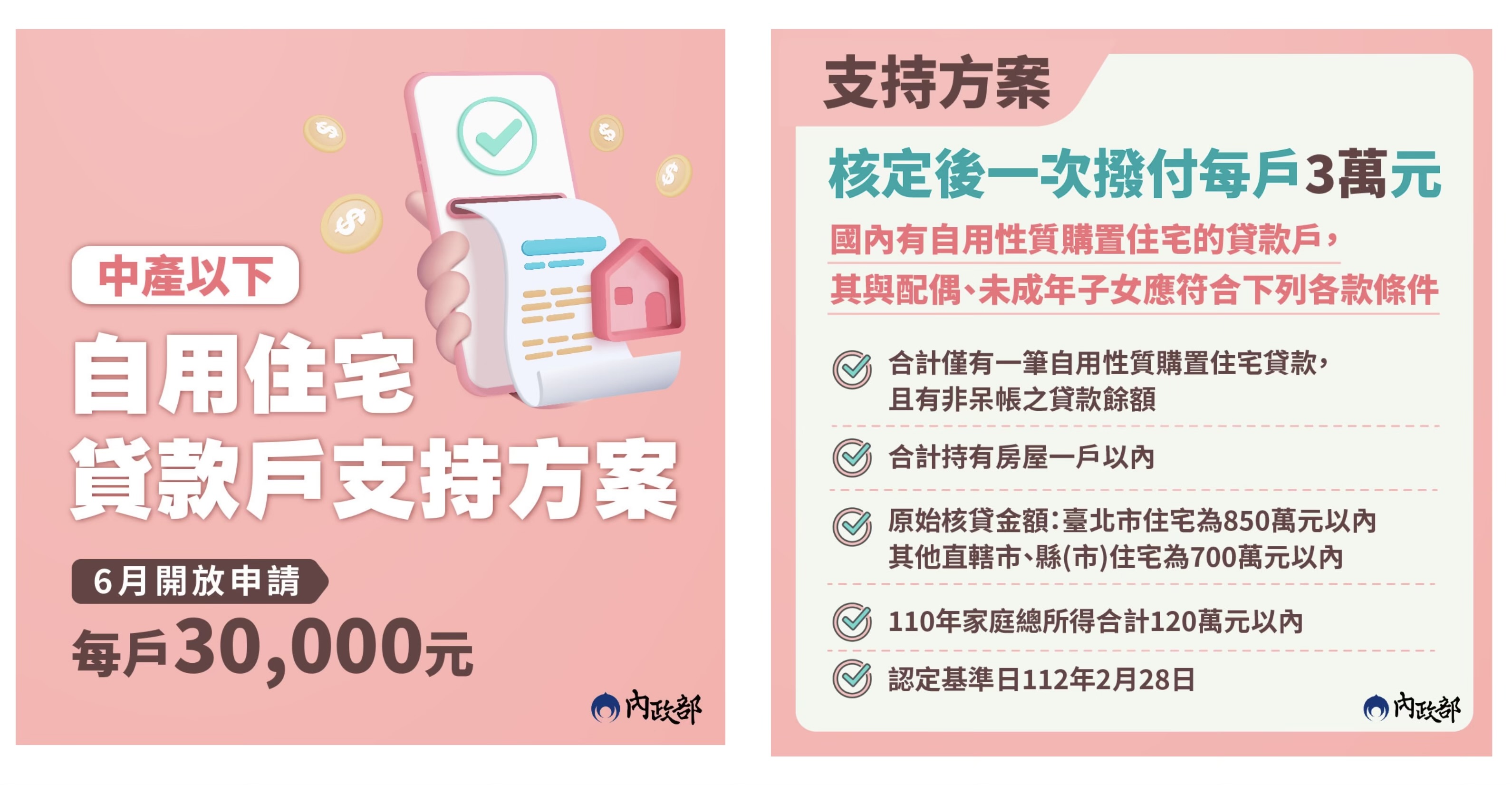 中產以下自用住宅貸款戶支持方案