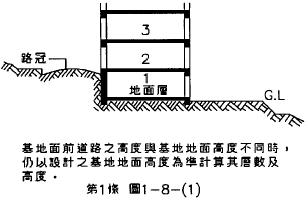 第1條 圖1-8-(1) 基地面前道路之高度與基地地面高度不同時，仍以設計之基地地面高度為準計算其層數及高度