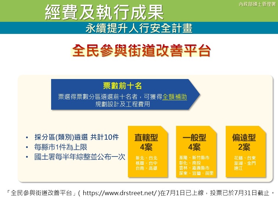 全民參與街道改善平台