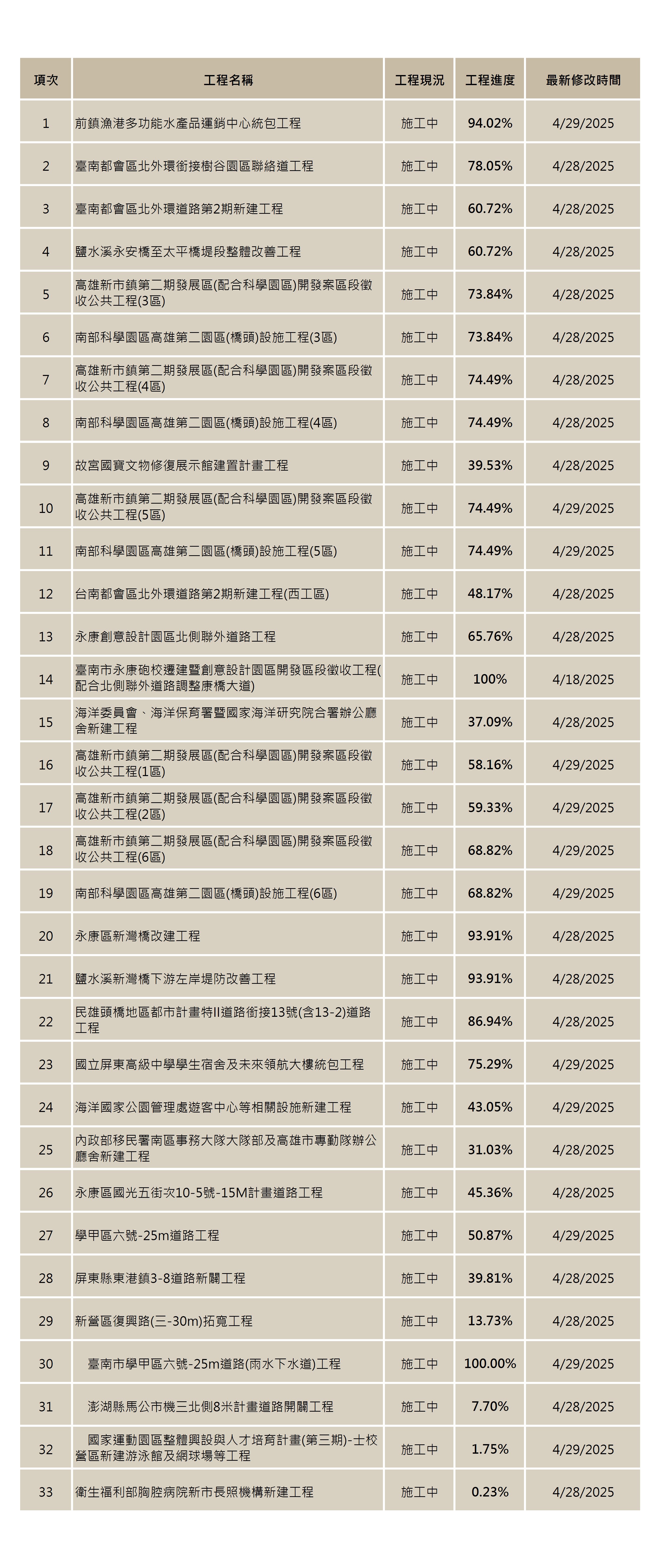 經辦0430.jpg