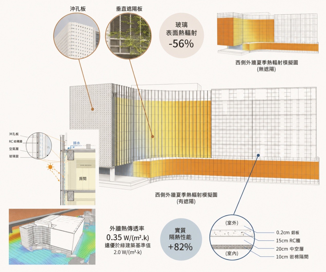 圖2-建築外殼熱輻射模擬圖