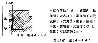 第14條 圖14-(4) 自路心深進3.5m範圍內，樓梯間(含水箱)、電梯間(含機械房)、女兒牆、陽台、屋簷、雨庇、遮陽板，其高度(G.L.起算)可以超過9m