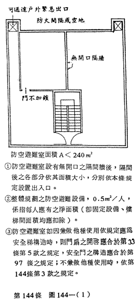 第144條 圖144-(1)、(2) 防空避難設備之設計及構造準則規定，共2張圖