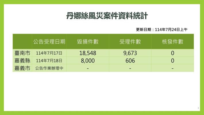 丹娜絲災後重建 1.jpg