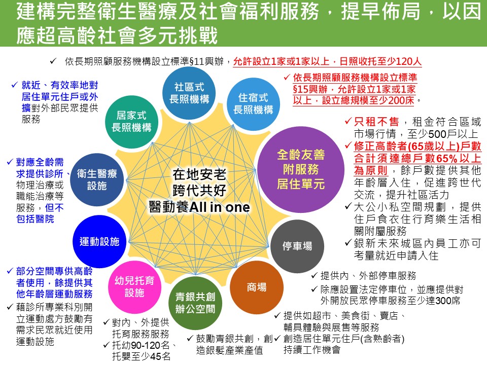 建構完整衛生醫療及社會福利服務，提早佈局，以因應超高齡社會多元挑戰.JPG