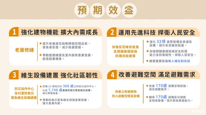 1140911 部務會報後記者會_特別預算編列概況6.jpg