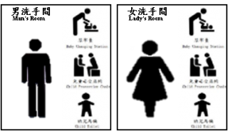 圖二 設備種類標誌