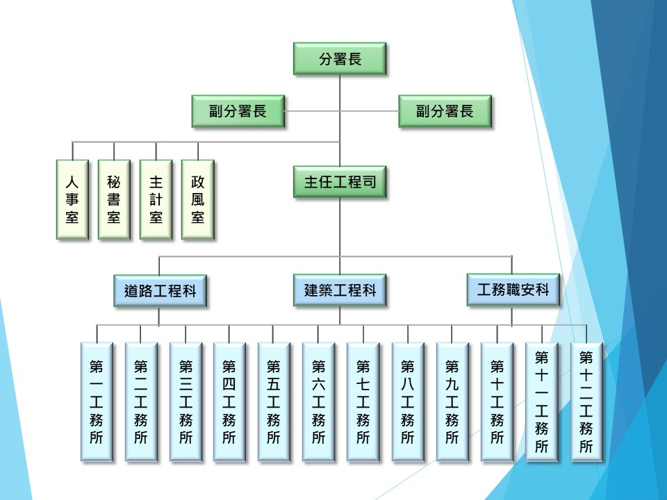 組織架構.jpg