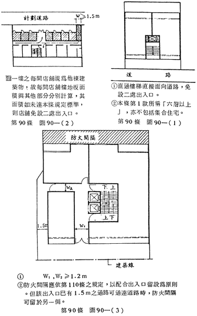 第90條 圖90-(1)~(3) 直通樓梯於避難層開向屋外之出入口規定