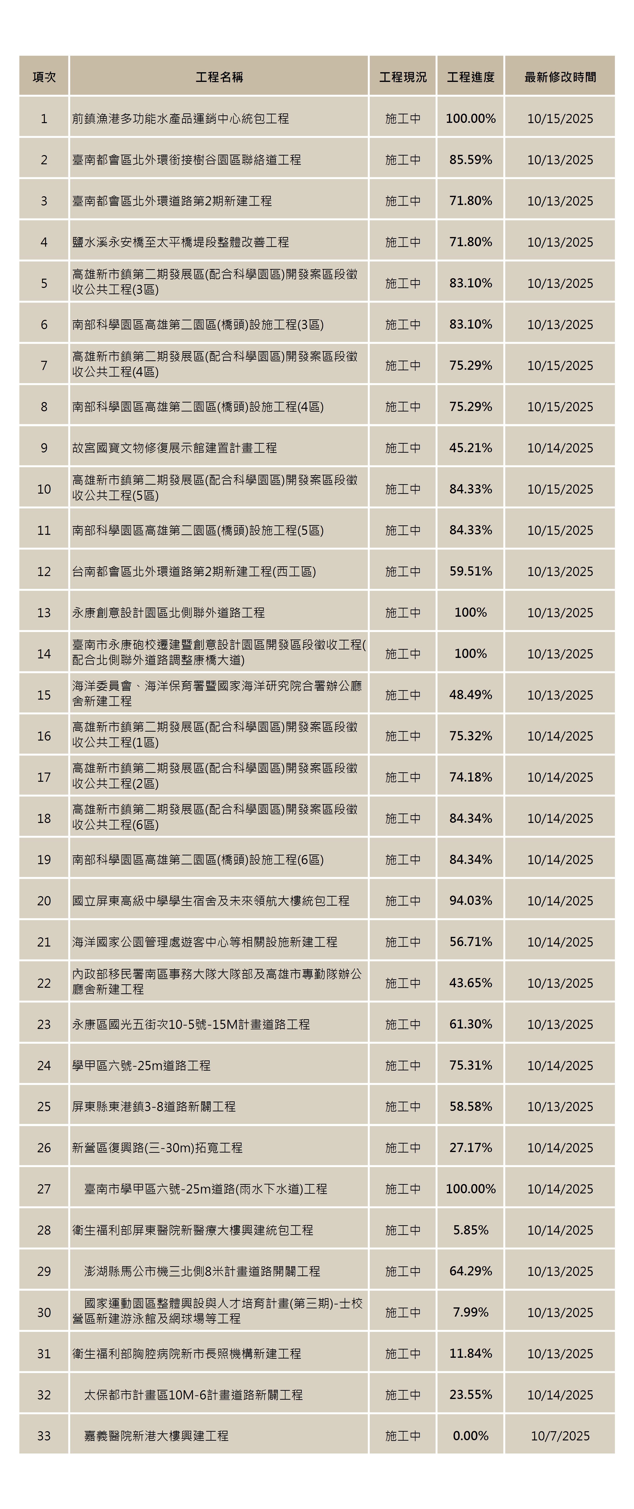 經辦1015.jpg